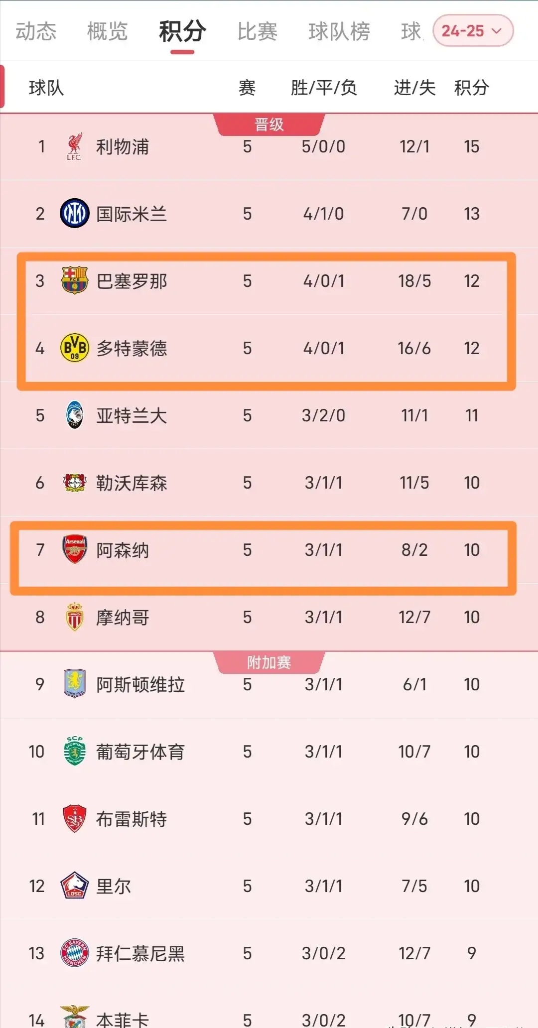 皇家马德里客场一球小胜，继续领跑积分榜的简单介绍