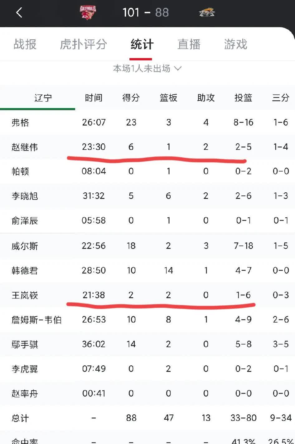 辽宁男篮力克广东，继续领跑积分榜的简单介绍