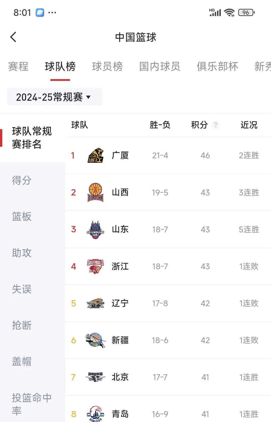 球队战绩不佳紧急调整，全力拼搏赢取胜利