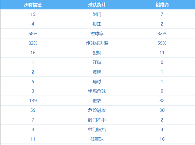 沃特福德客场惨败曼联，士气受挫积分榜下滑